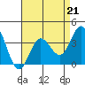 Tide chart for San Nicolas Island, California on 2023/04/21