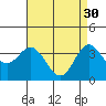 Tide chart for San Nicolas Island, California on 2023/04/30