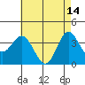 Tide chart for San Nicolas Island, California on 2023/05/14