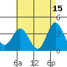 Tide chart for San Nicolas Island, California on 2023/05/15