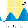 Tide chart for San Nicolas Island, California on 2023/05/17