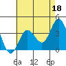 Tide chart for San Nicolas Island, California on 2023/05/18