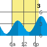 Tide chart for San Nicolas Island, California on 2023/05/3