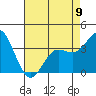 Tide chart for San Nicolas Island, California on 2023/05/9