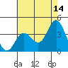 Tide chart for San Nicolas Island, California on 2023/06/14