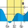 Tide chart for San Nicolas Island, California on 2023/06/8
