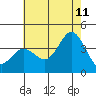 Tide chart for San Nicolas Island, California on 2023/07/11