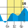 Tide chart for San Nicolas Island, California on 2023/07/16