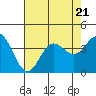 Tide chart for San Nicolas Island, California on 2023/07/21