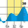 Tide chart for San Nicolas Island, California on 2023/07/30