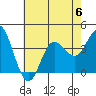 Tide chart for San Nicolas Island, California on 2023/07/6