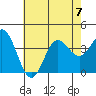 Tide chart for San Nicolas Island, California on 2023/07/7