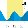 Tide chart for San Nicolas Island, California on 2023/08/19