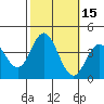 Tide chart for San Nicolas Island, California on 2023/10/15