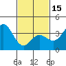 Tide chart for San Nicolas Island, California on 2024/02/15