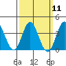 Tide chart for San Nicolas Island, California on 2024/03/11