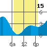 Tide chart for San Nicolas Island, California on 2024/03/15