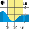Tide chart for San Nicolas Island, California on 2024/03/16