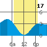 Tide chart for San Nicolas Island, California on 2024/03/17