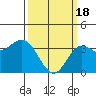 Tide chart for San Nicolas Island, California on 2024/03/18