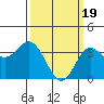 Tide chart for San Nicolas Island, California on 2024/03/19