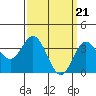 Tide chart for San Nicolas Island, California on 2024/03/21