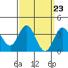 Tide chart for San Nicolas Island, California on 2024/03/23