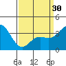 Tide chart for San Nicolas Island, California on 2024/03/30
