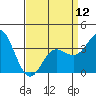 Tide chart for San Nicolas Island, California on 2024/04/12