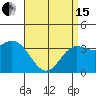 Tide chart for San Nicolas Island, California on 2024/04/15