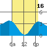 Tide chart for San Nicolas Island, California on 2024/04/16