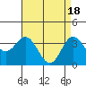 Tide chart for San Nicolas Island, California on 2024/04/18