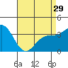 Tide chart for San Nicolas Island, California on 2024/04/29