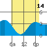 Tide chart for San Nicolas Island, California on 2024/05/14