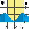 Tide chart for San Nicolas Island, California on 2024/05/15