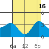 Tide chart for San Nicolas Island, California on 2024/05/16
