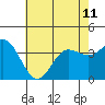 Tide chart for San Nicolas Island, California on 2024/06/11
