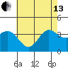 Tide chart for San Nicolas Island, California on 2024/06/13