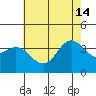 Tide chart for San Nicolas Island, California on 2024/06/14