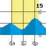 Tide chart for San Nicolas Island, California on 2024/06/15