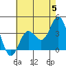 Tide chart for San Nicolas Island, California on 2024/06/5