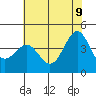 Tide chart for San Simeon, California on 2022/06/9
