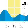 Tide chart for San Simeon, California on 2023/01/15