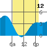 Tide chart for San Simeon, California on 2023/04/12