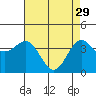 Tide chart for San Simeon, California on 2023/04/29