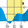 Tide chart for San Simeon, California on 2023/05/9