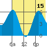 Tide chart for Nagai Island, Sanborn Harbor, Alaska on 2021/07/15