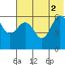 Tide chart for Nagai Island, Sanborn Harbor, Alaska on 2021/07/2