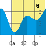 Tide chart for Nagai Island, Sanborn Harbor, Alaska on 2021/07/6