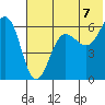 Tide chart for Nagai Island, Sanborn Harbor, Alaska on 2021/07/7